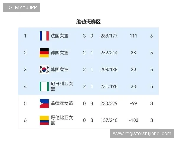 世界杯南美区预选赛晋级规则详解以及各队晋级概率全面解析